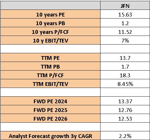 Author Own Analysis