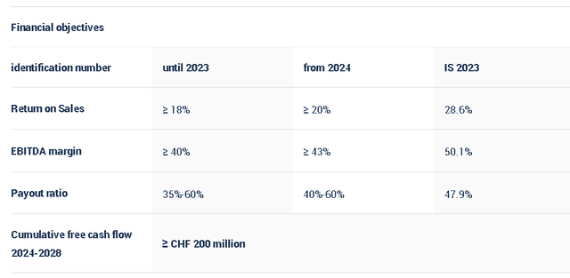 Company 2023 Results Press Release