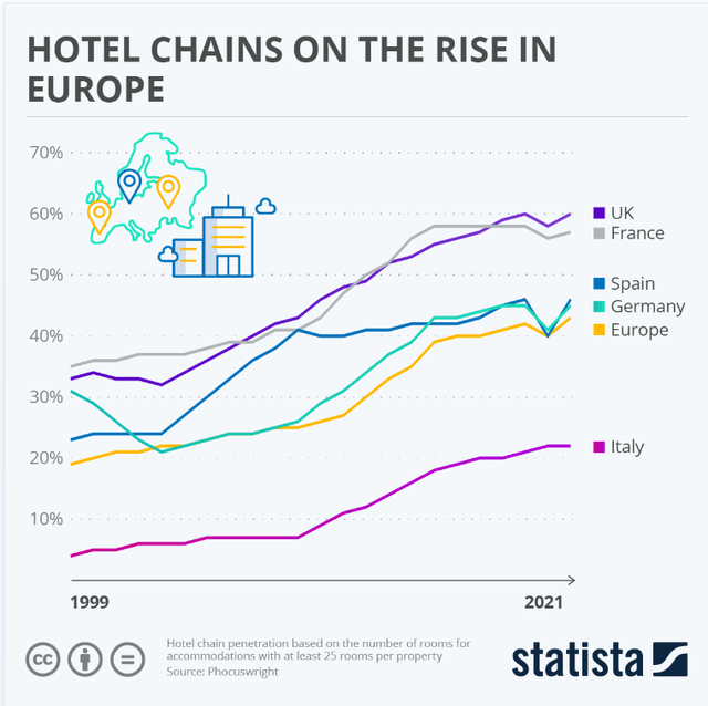 A graph of hotels and hotels Description automatically generated