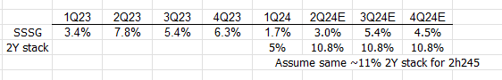 A table with numbers and percentages Description automatically generated