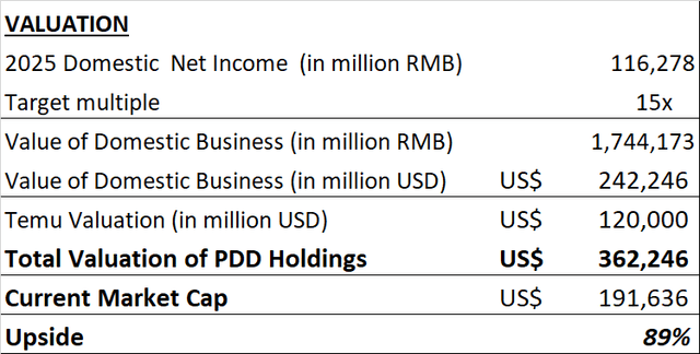 valuation