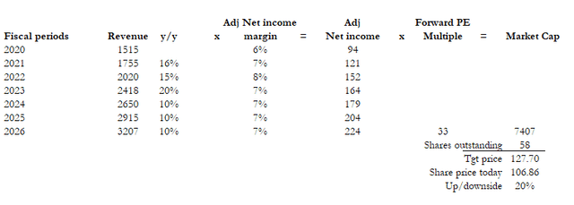 A table of numbers with text Description automatically generated with medium confidence