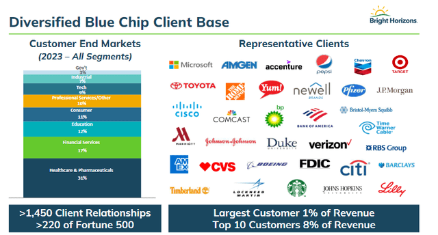 A screenshot of a graph showing different brands Description automatically generated