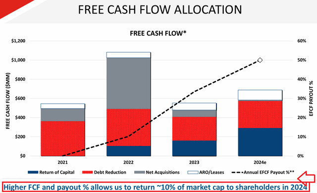 Source: Company's Presentation