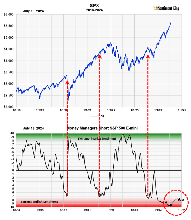 A graph of stock market Description automatically generated