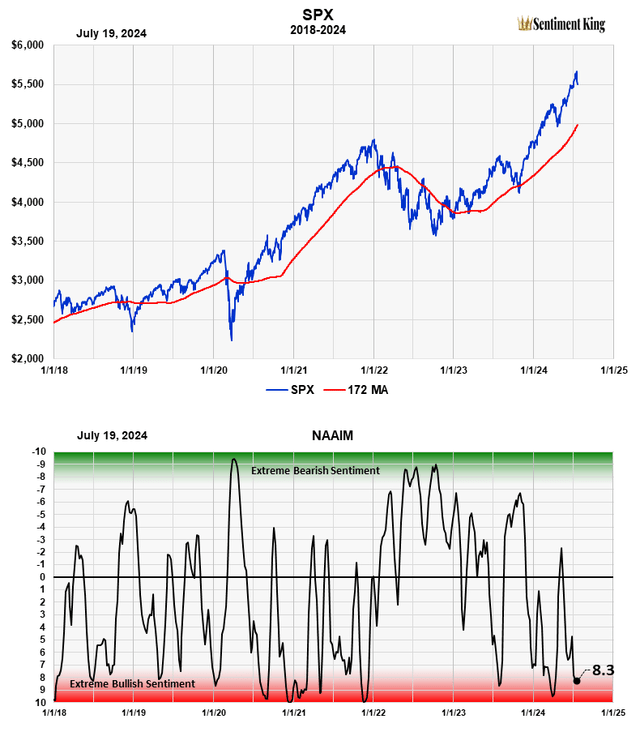 A graph of a stock market Description automatically generated