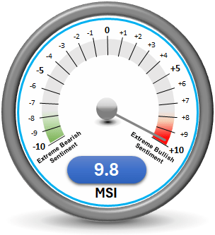 The MSI Speed Dial Which Shows the Current Ranking of the MSI