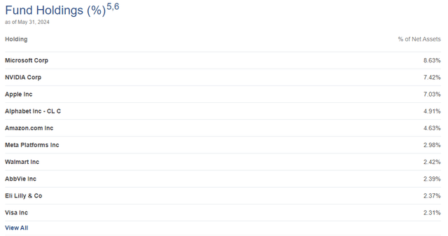 ETJ Top Ten Holdings