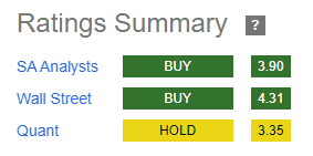 V Ratings Summary