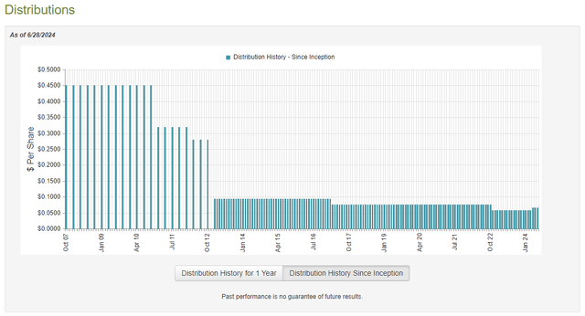 ETJ Dividend History