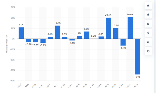 CPI Health Insurance Y-o-Y