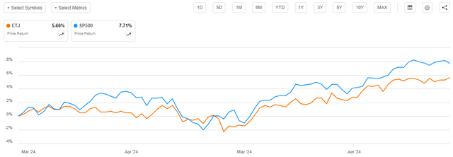 ETJ vs SP500 Article-to-Article