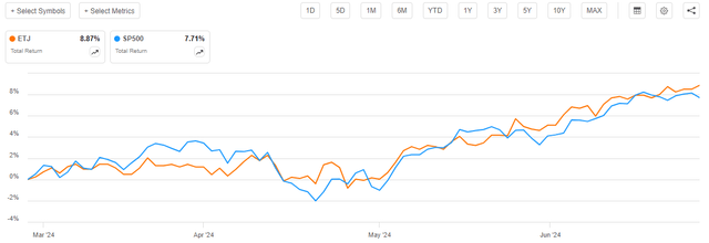 ETJ vs SP500 Article-to-Article