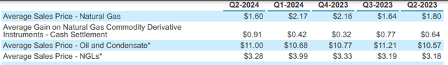 CNX Sales Realizations by Quarter