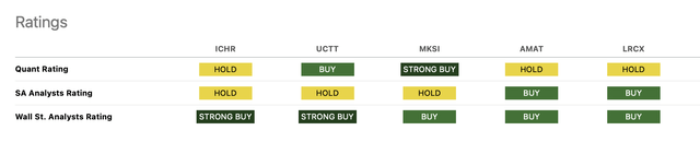 A screen shot of a chart Description automatically generated