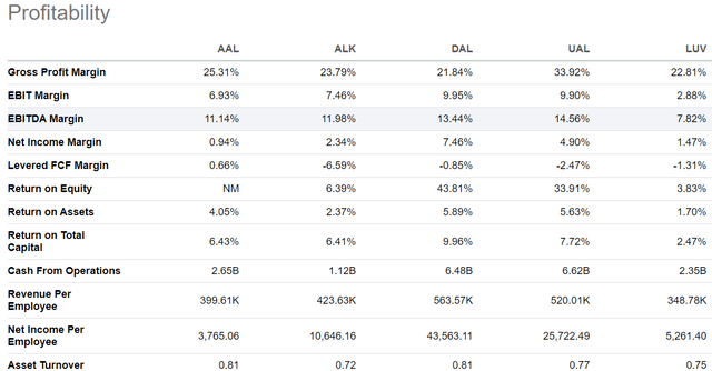 big 5 profitability 18jul2024