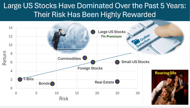 Risk-reward