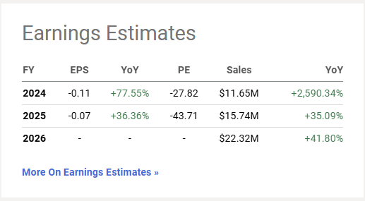 Earnings estimates