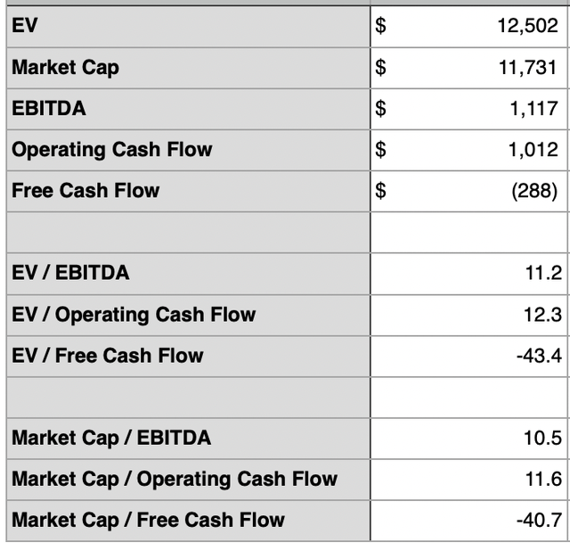 Financials