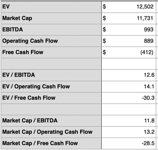 Financials