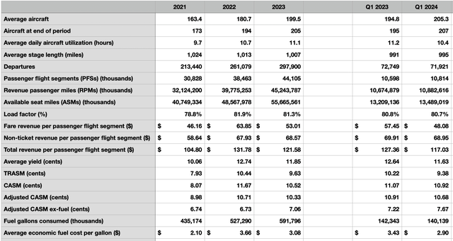 Trading Multiples