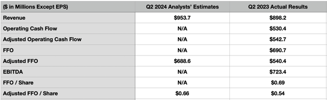 Estimates