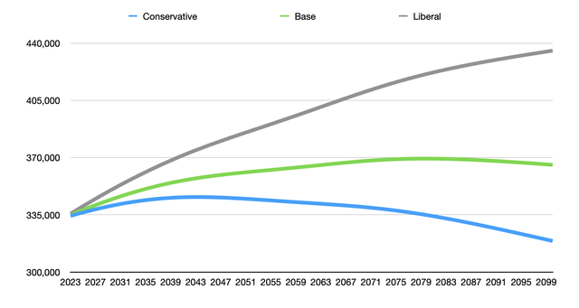 Demographics