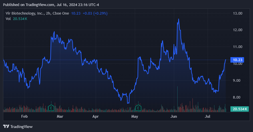 Source: TradingView.