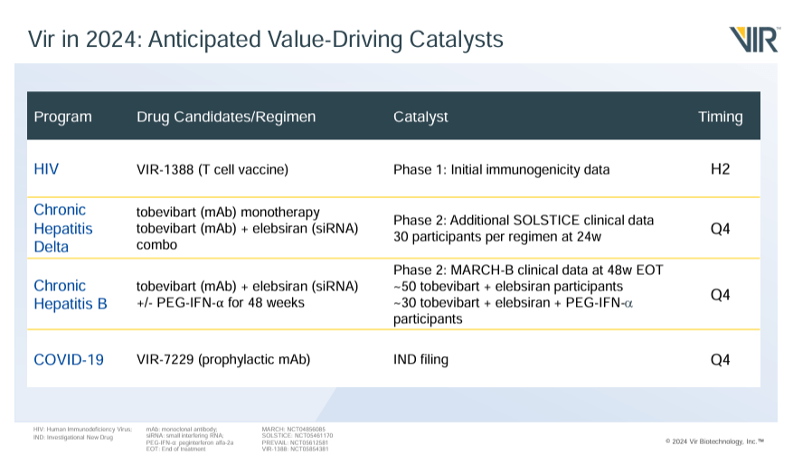 Source: Corporate Presentation. June 2024.