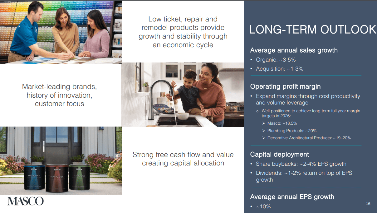 MAS’ long-term growth algorithm