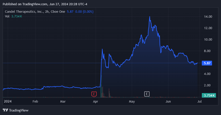 Source: TradingView