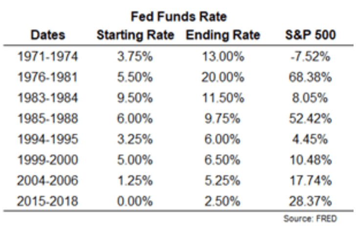 FRED via Bluerock Wealth Management