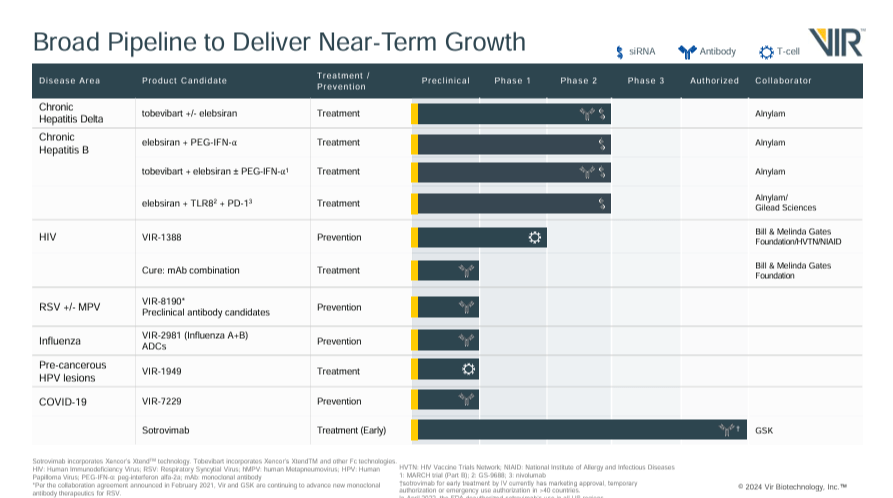 Source: Corporate Presentation. June 2024.