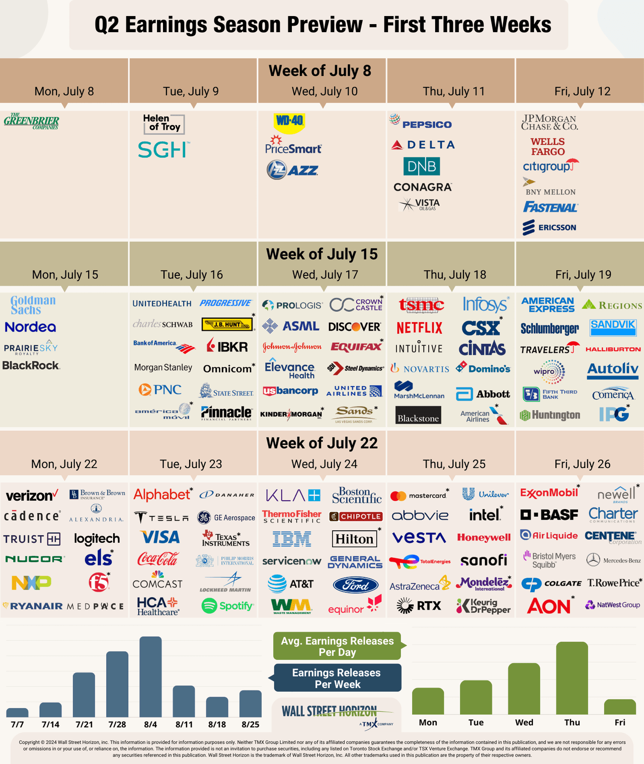 Q2 earnings season preview