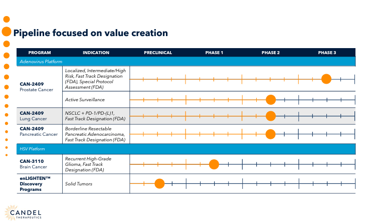 Source: Corporate Presentation. June 2024.