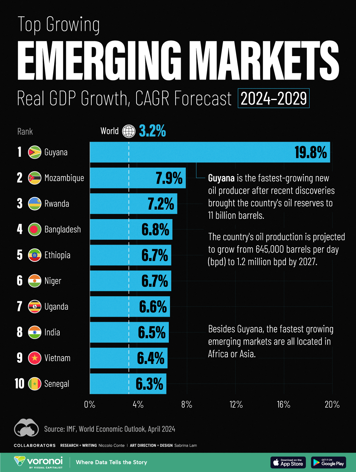 Visual Capitalist