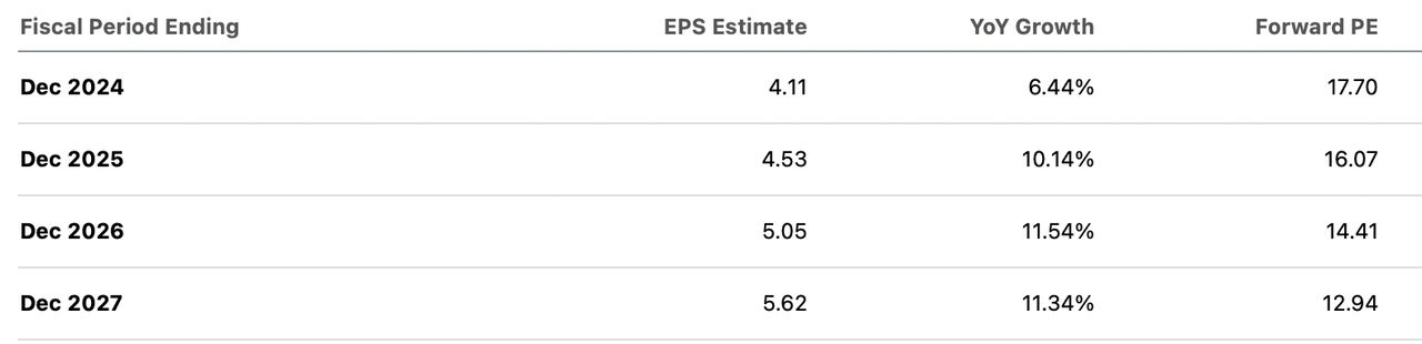 MAS consensus EPS estimates