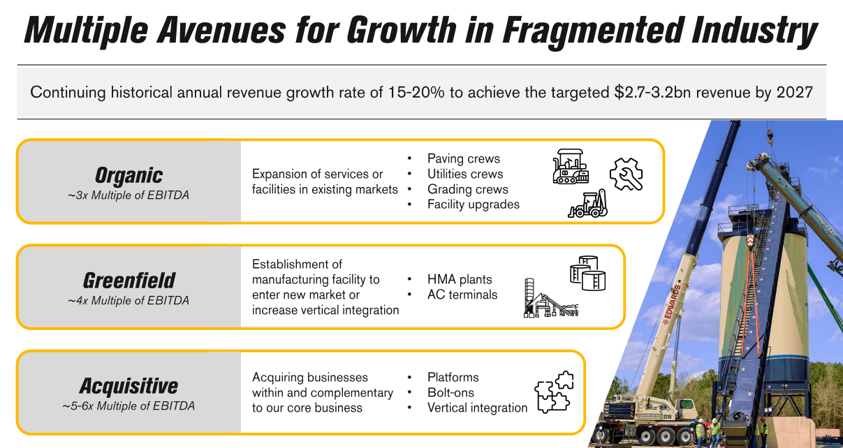 ROAD growth strategy