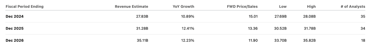 consensus estimates