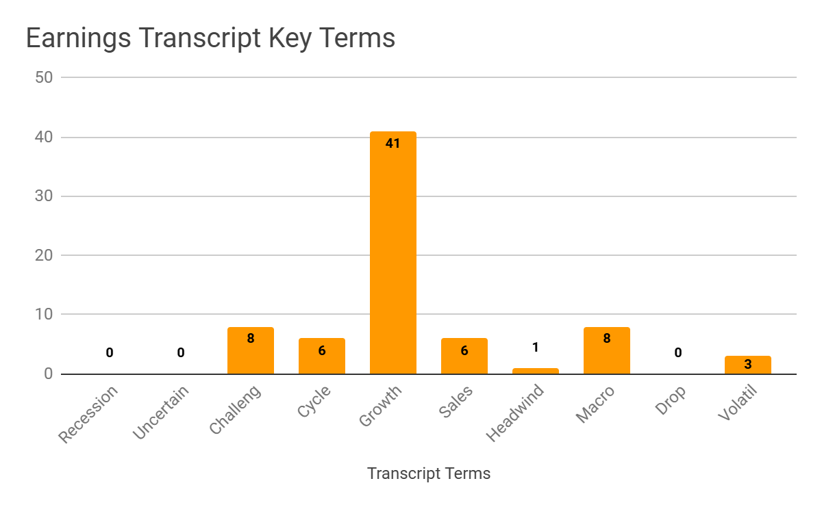 Earnings Transcript Key Terms Frequency