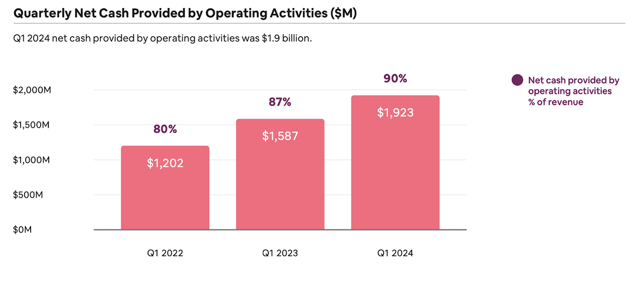 ABNB, Airbnb, Airbnb stock analysis, Airbnb investment, Airbnb earnings, Airbnb revenue growth, Airbnb bookings, Airbnb AI integration, Airbnb competitive edge, Airbnb Q1 performance, Airbnb travel industry, Airbnb market share, Airbnb valuation, Airbnb stock buybacks, Airbnb financials, Airbnb profitability, Airbnb millennials, Airbnb unique stays, Airbnb expansion, Airbnb growth strategy, Airbnb investor insights.