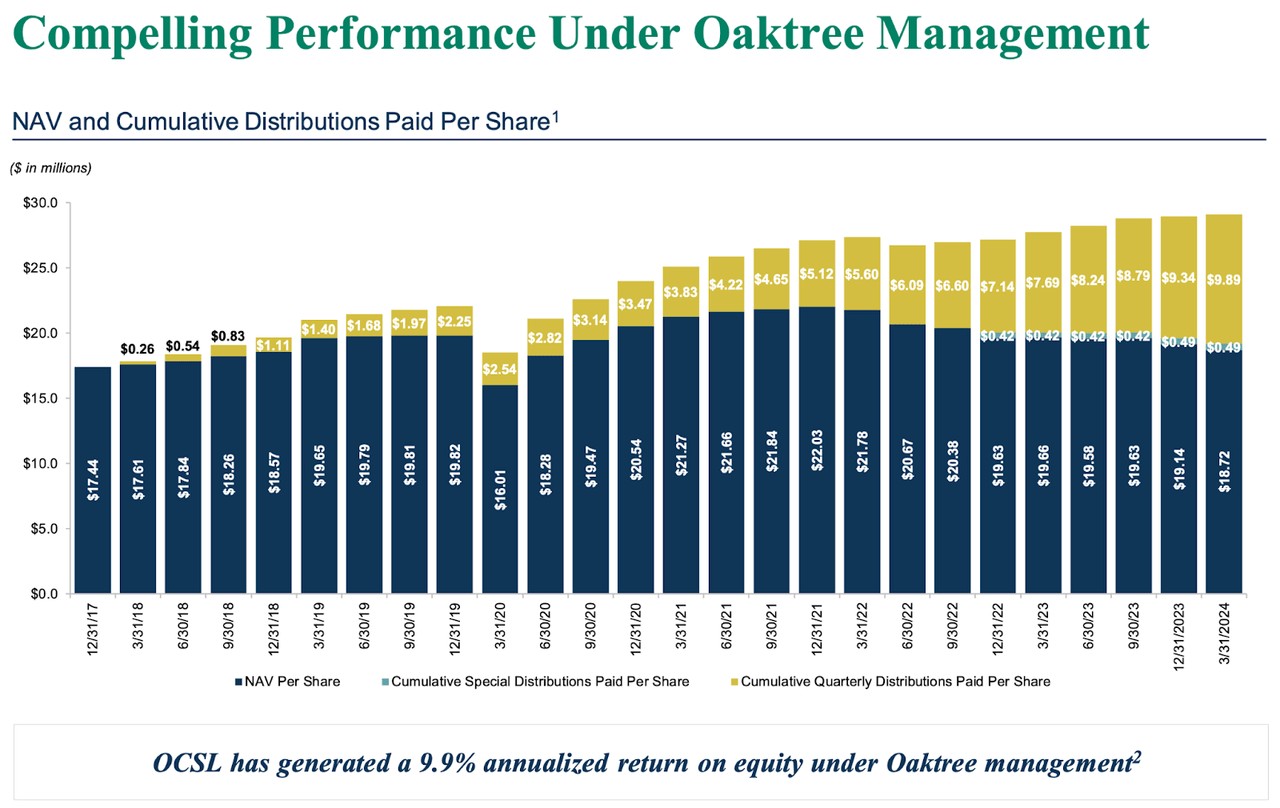 OCSL, Oaktree Specialty Lending Corporation, OCSL stock, OCSL investment, OCSL portfolio, first-lien loans, non-accrual investments, OCSL dividends, OCSL financial health, OCSL liquidity, Oaktree Capital Management, floating rate debt, OCSL risk management, interest rate impact on OCSL, OCSL market volatility, OCSL credit quality