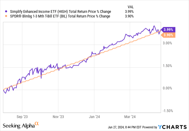 Data by YCharts