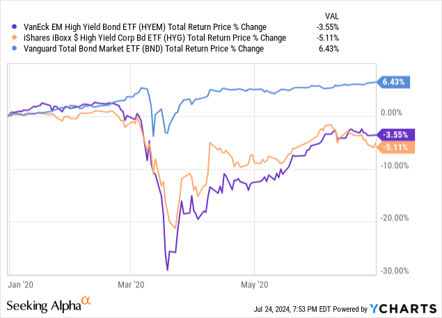 Data by YCharts