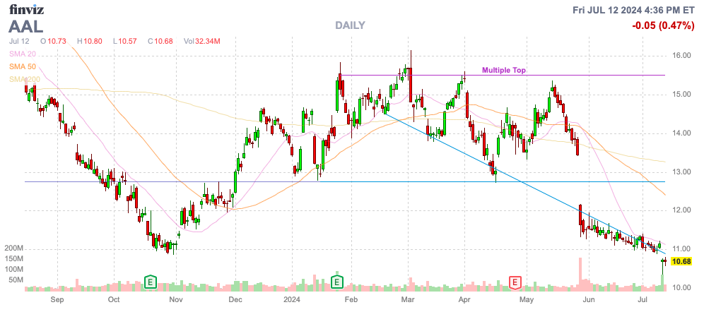 Finviz Chart