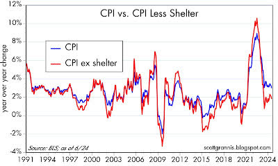 Chart #3