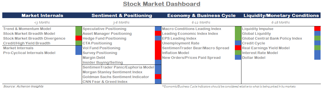 Stock market dashboard