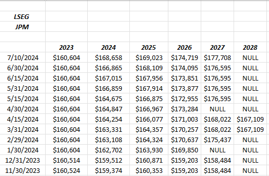 Revenue estimate revisions