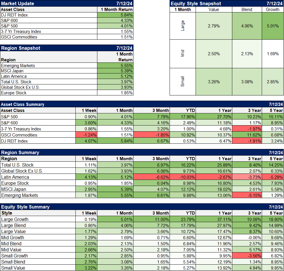 Market snapshot