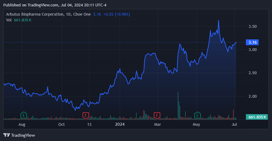 Source: TradingView.